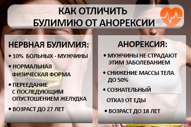 Лечение булимии в Льгове