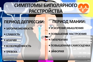 Лечение биполярного расстройства в Льгове