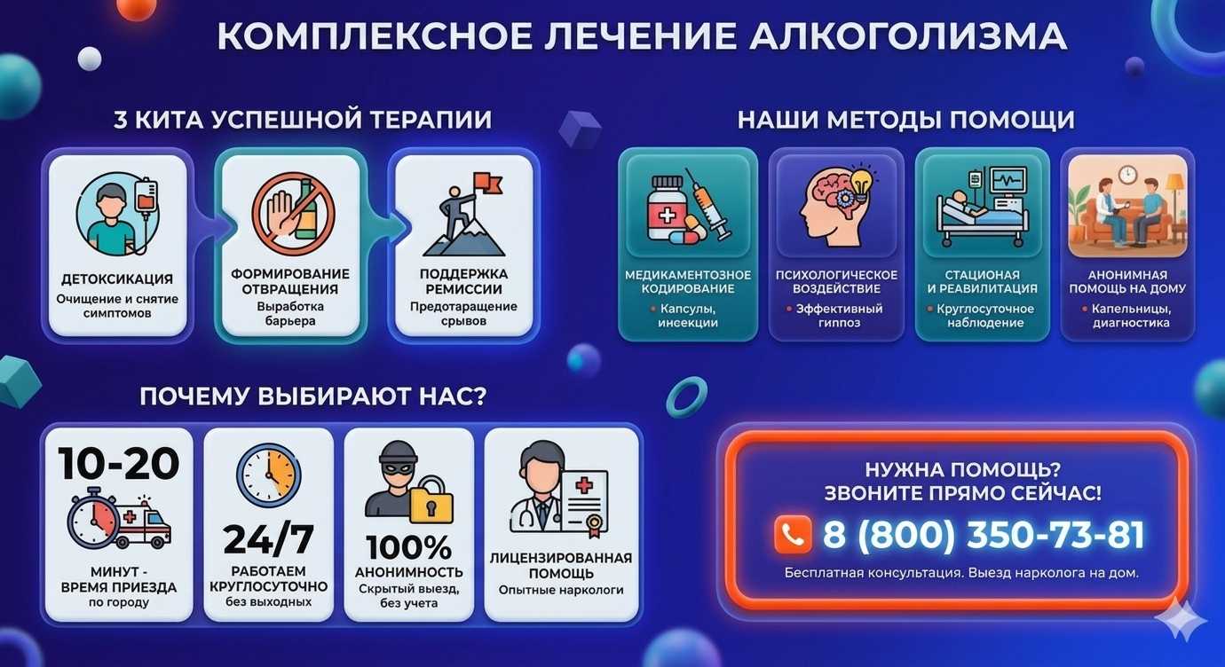 Инфографика о методах лечения алкоголизма в Льгове: детоксикация, кодирование и анонимная помощь на дому от клиники Похмельная служба.